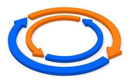 Formation Approche Processus