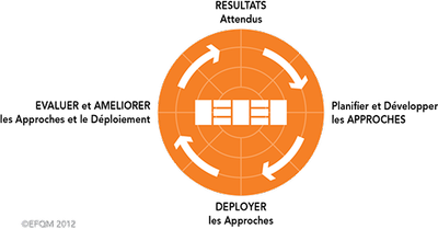 Notre zone d'activité pour ce service Audit qualité interne par une entreprise agréée