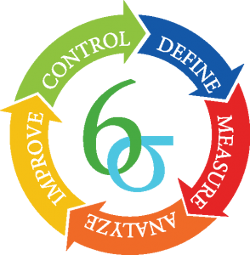 Notre zone d'activité pour ce service Organisme pour marquage CE et certification ISO 13485